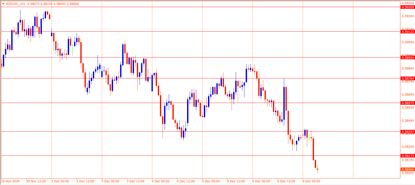 NZDUSD